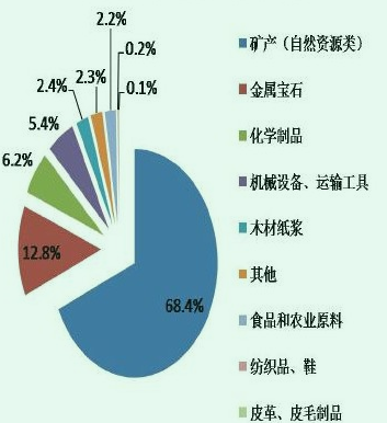 美国终于放大招了，但枪口对准的是中国