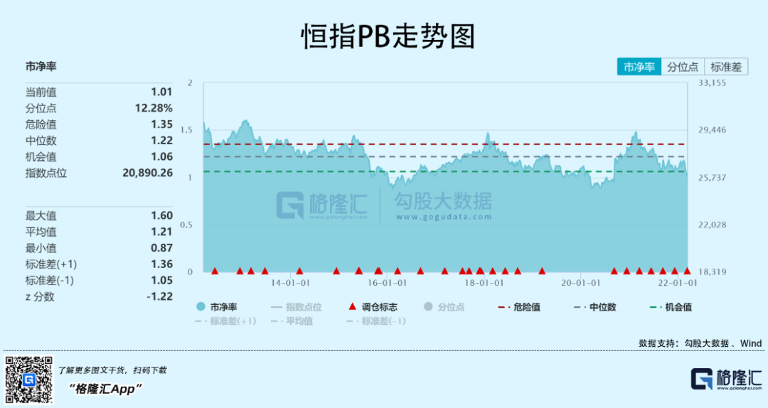 港股深不见底：死扛，还是割肉？