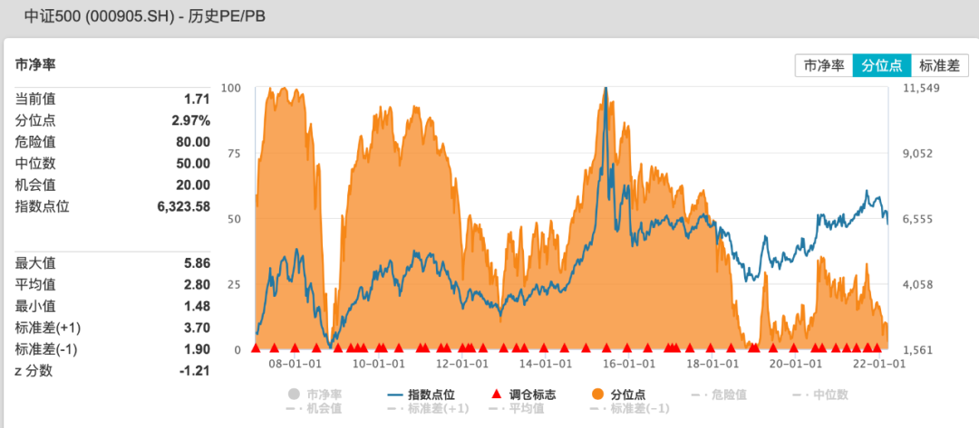 莫使金樽空对月