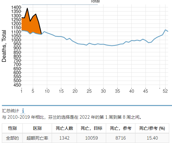 奥密克戎真正的威力藏在超额死亡里