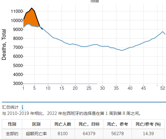 奥密克戎真正的威力藏在超额死亡里