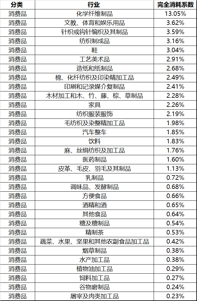 油价反转，最值得抄底排行榜！