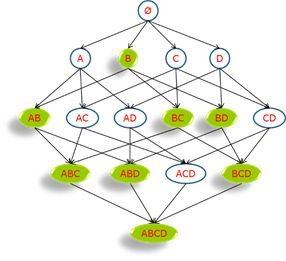 Apriori 关联规则算法（Python代码）