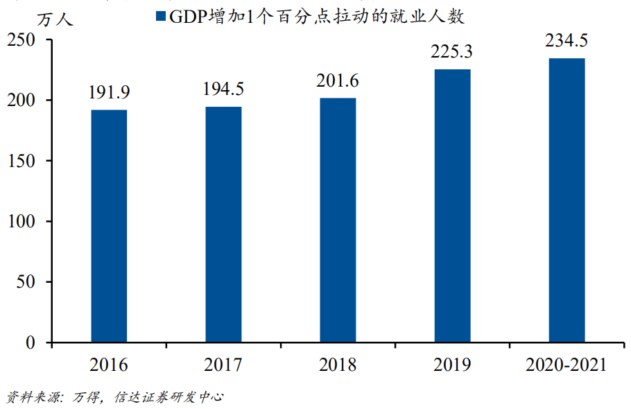 没提房产税，没提共同富裕，政府工作报告的几个信号