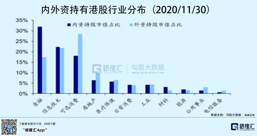 今天，港股跌出了互联网泡沫破裂的味道