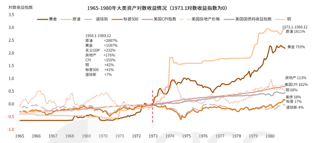 莫使金樽空对月