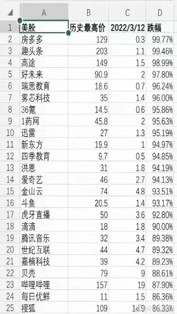 力挽狂澜！今天的金融委会议，背后到底有何玄机？