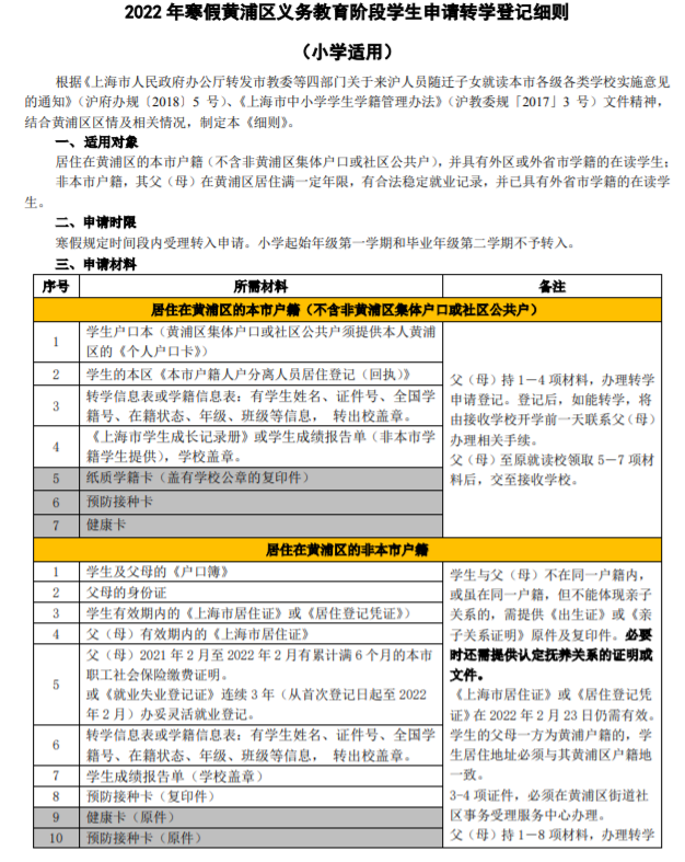 黄浦发布2022年寒假转学通知，上海9个区已经启动！