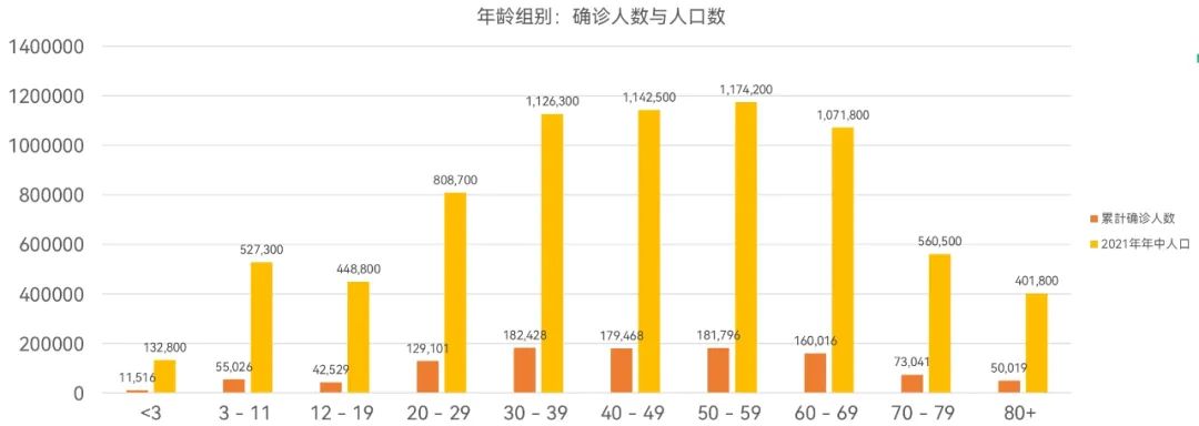 用数据说话：亲身经历的香港真实疫情，及其对内地抗疫政策的参考（上）