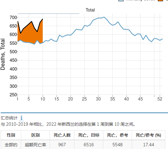 奥密克戎真正的威力藏在超额死亡里