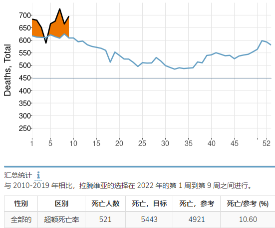 奥密克戎真正的威力藏在超额死亡里