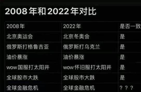 制裁升级！拜登会不会拖世界下水？