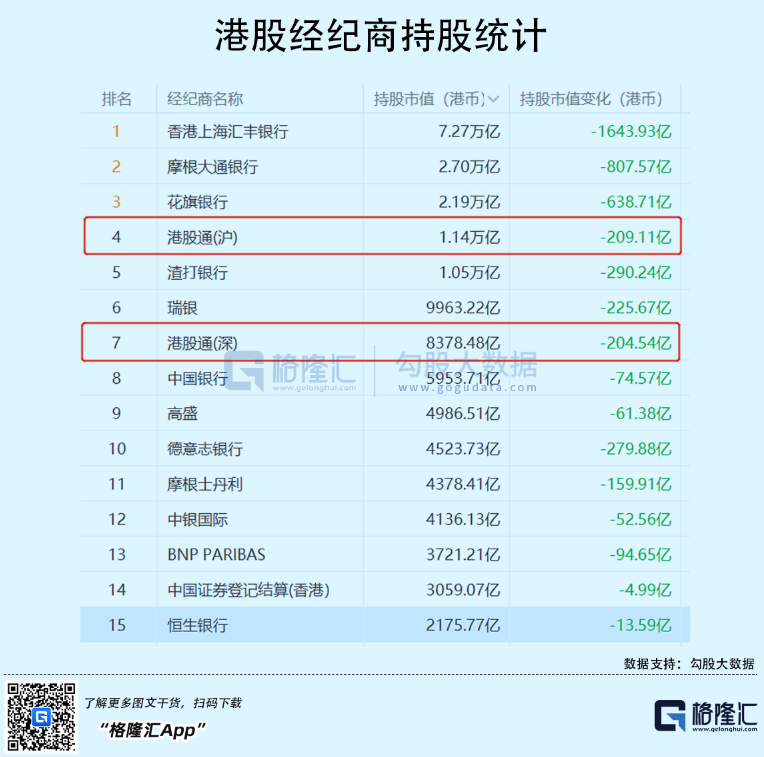 今天，港股跌出了互联网泡沫破裂的味道