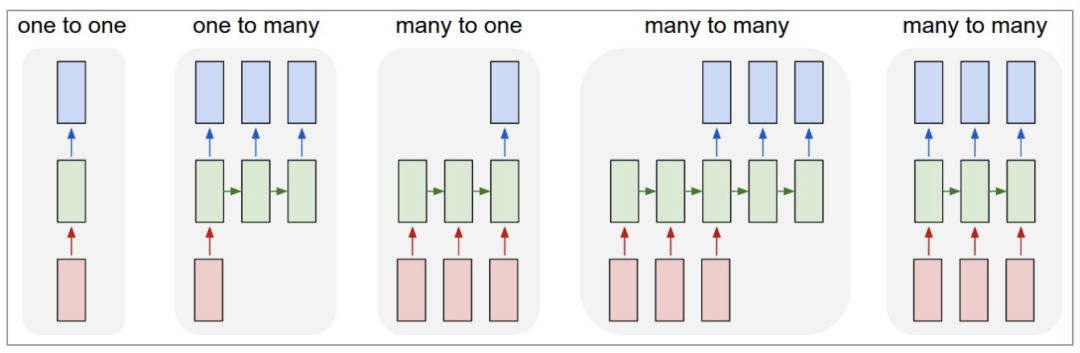 一文详解 RNN 股票预测实战（Python代码）