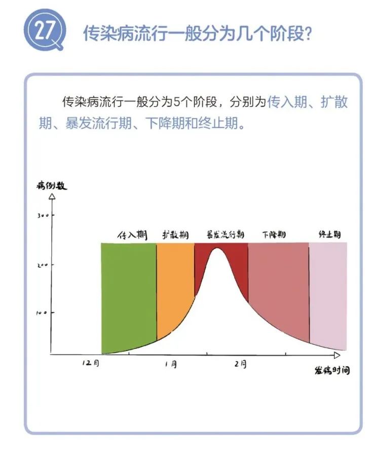 当下魔都疫情五问 | 新增数字怎么看，接下来可能如何发展