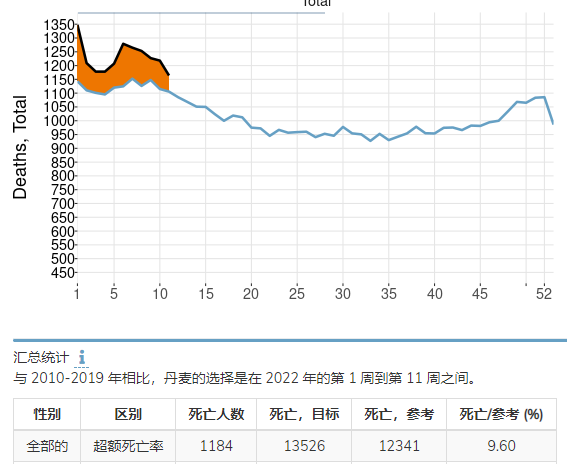 奥密克戎真正的威力藏在超额死亡里