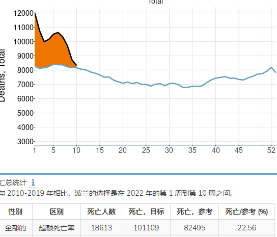 奥密克戎真正的威力藏在超额死亡里