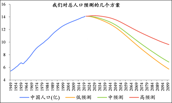 人口拐点来临意味着什么？