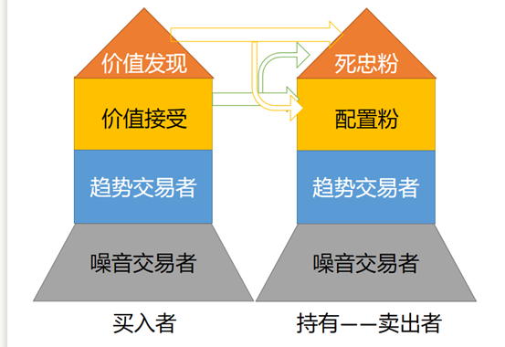 为什么说“筹码结构”决定上涨力度？