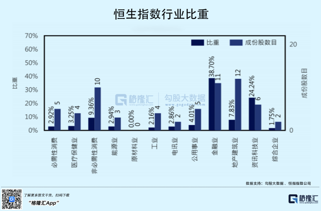 港股深不见底：死扛，还是割肉？