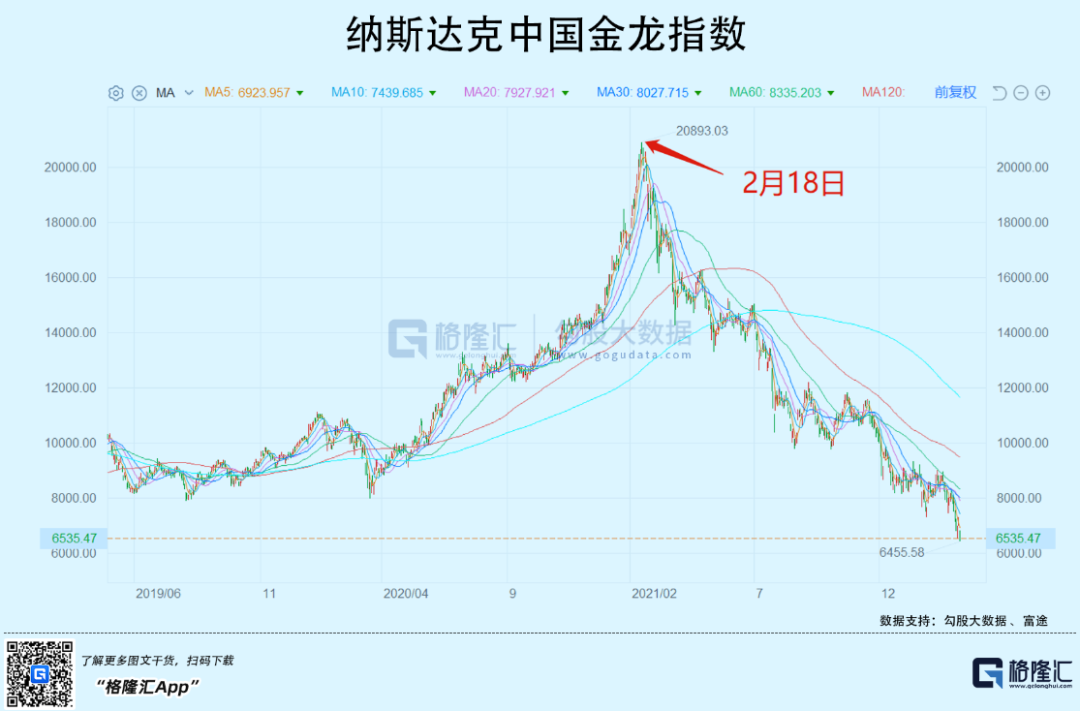 港股深不见底：死扛，还是割肉？