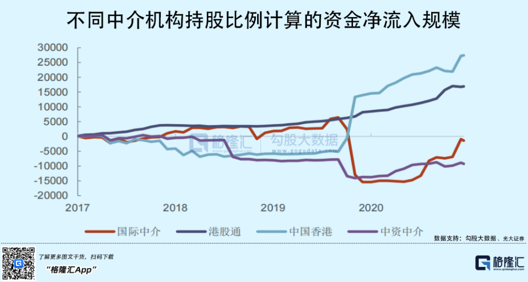 今天，港股跌出了互联网泡沫破裂的味道