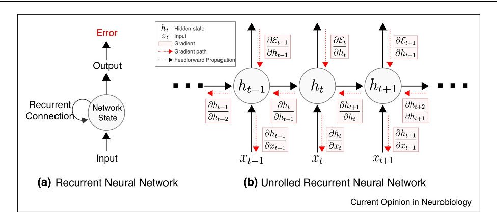 一文详解 RNN 股票预测实战（Python代码）