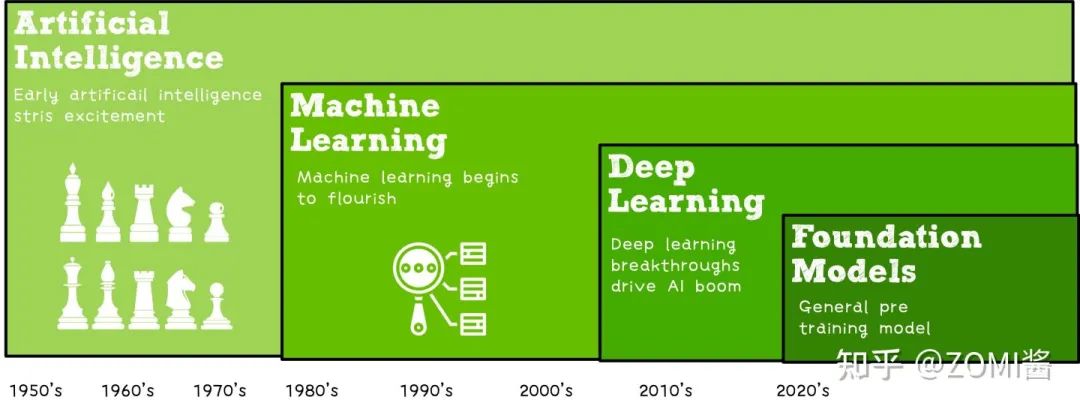 机器学习和深度学习的区别到底是什么?
