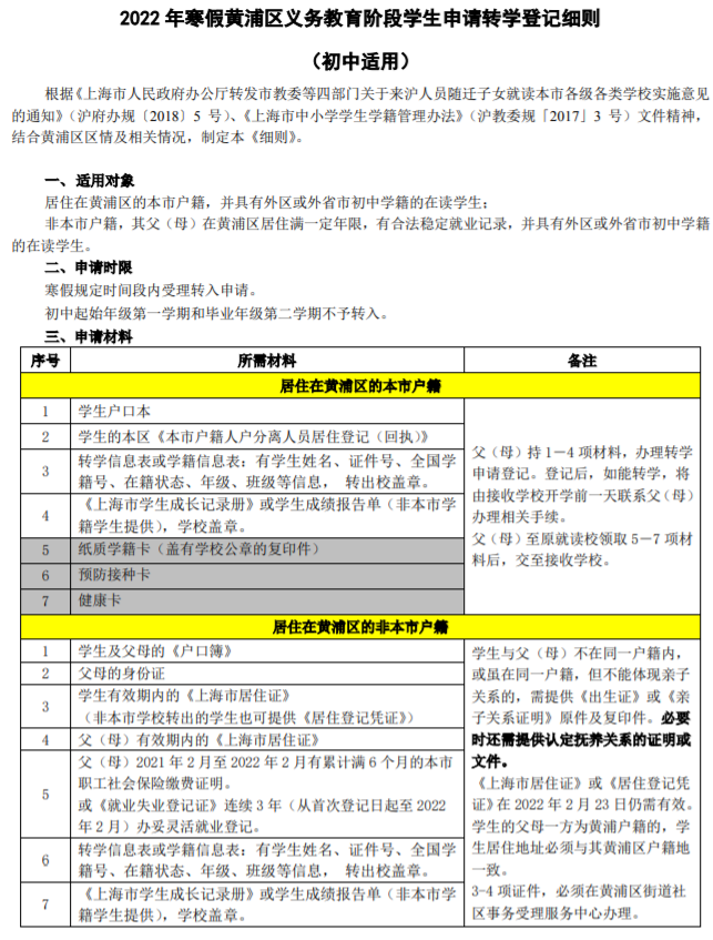 黄浦发布2022年寒假转学通知，上海9个区已经启动！