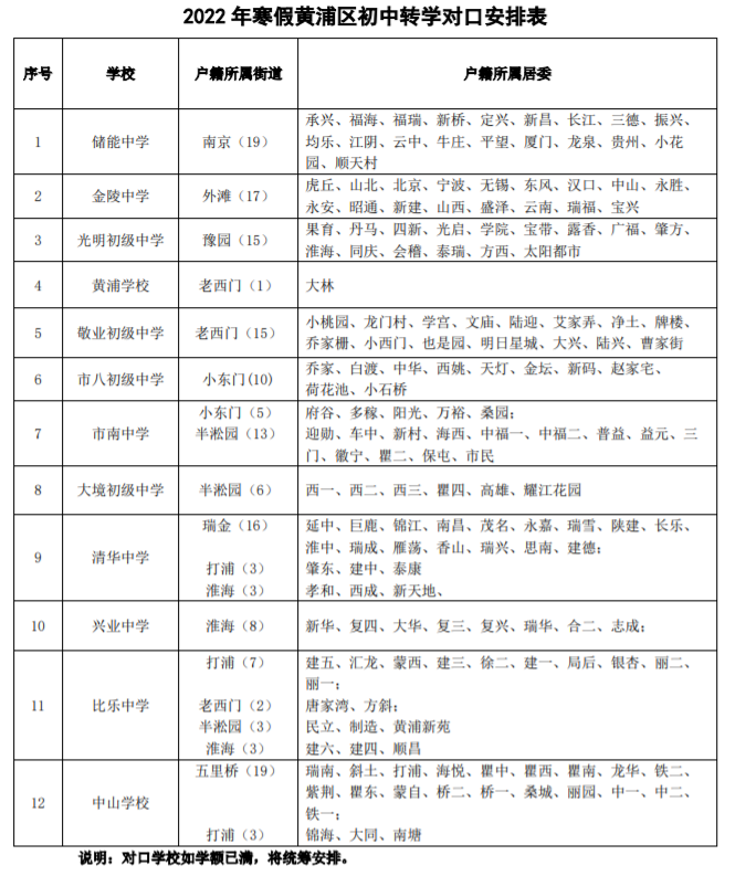 黄浦发布2022年寒假转学通知，上海9个区已经启动！