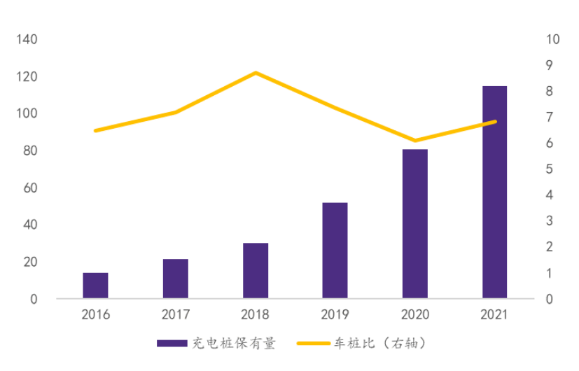 800V高压快充：电动车从1到10必须攻取的新高地