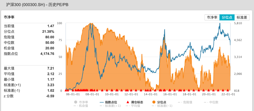 莫使金樽空对月