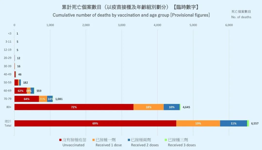 用数据说话：亲身经历的香港真实疫情，及其对内地抗疫政策的参考（上）