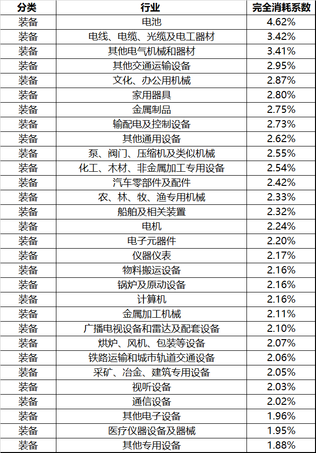 油价反转，最值得抄底排行榜！