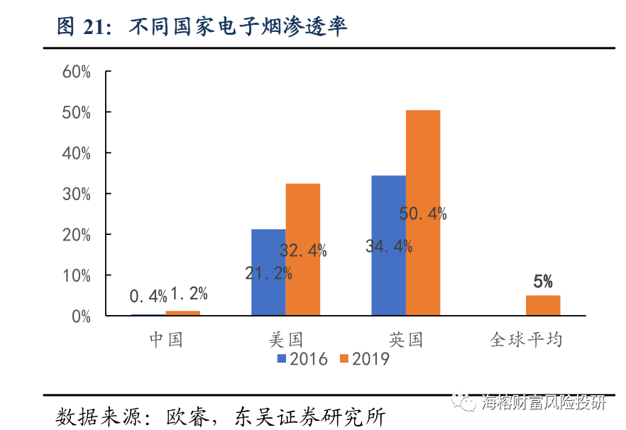 一个经典的投资方法