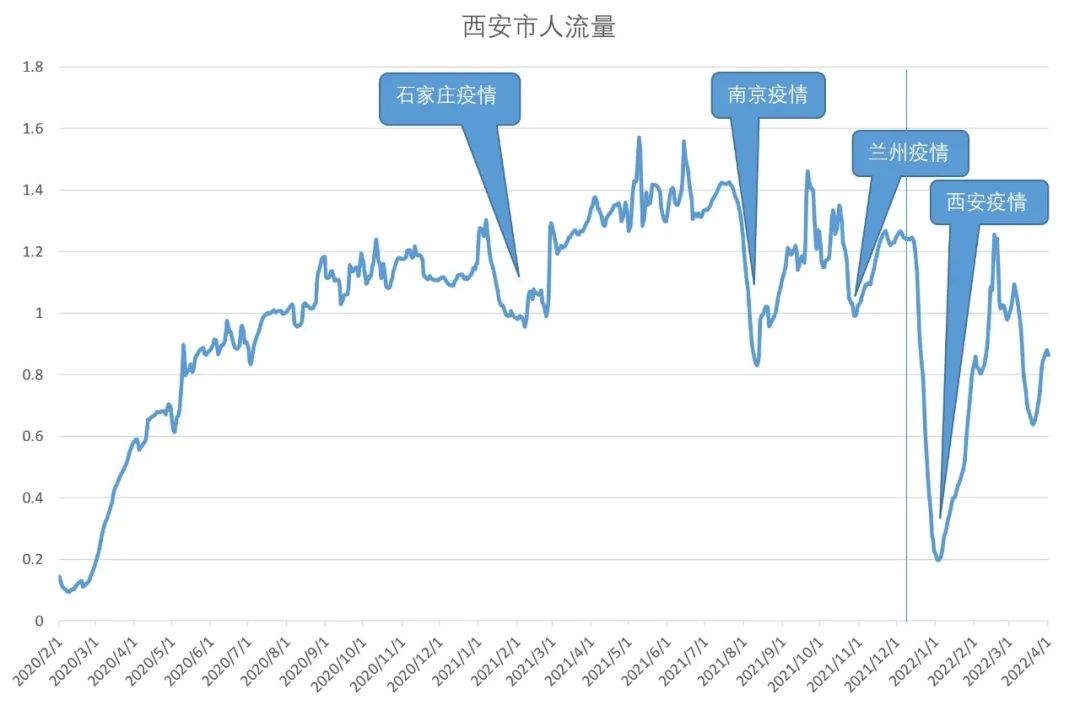 多强的封控政策,才能防住奥密克戎? 多强的封控政策,才能防住奥密克戎?