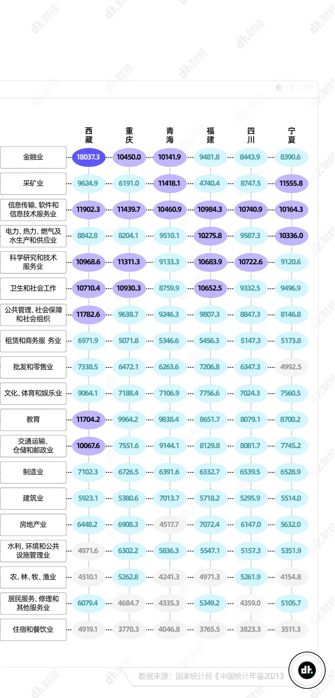 在中国，真正达到月收入1万以上的有多少