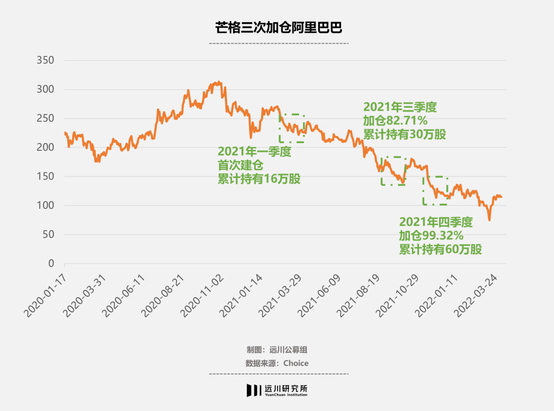 越过阿里的山丘，是芒格在等候