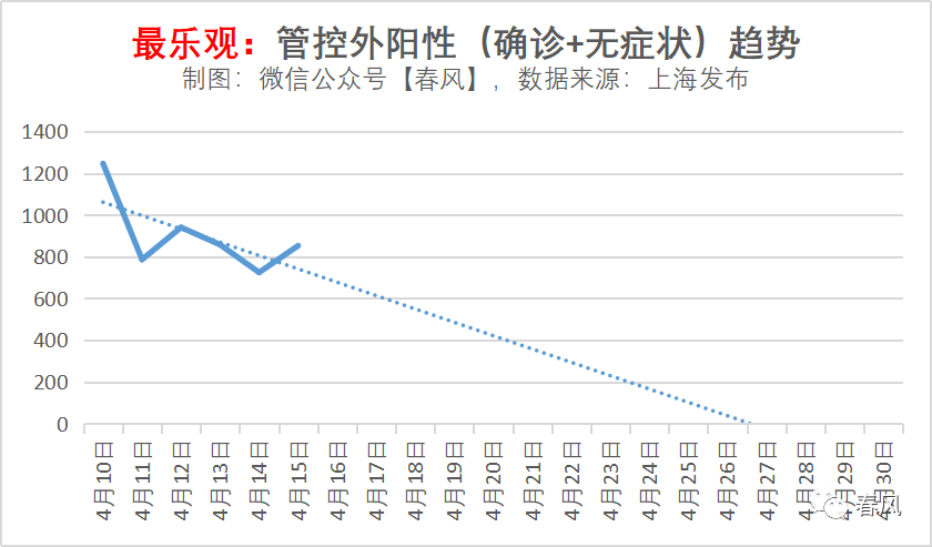 做好上海“无法清零”的最坏准备