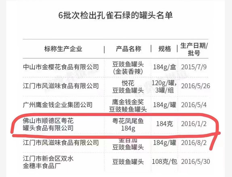 上海的第六波精彩来了