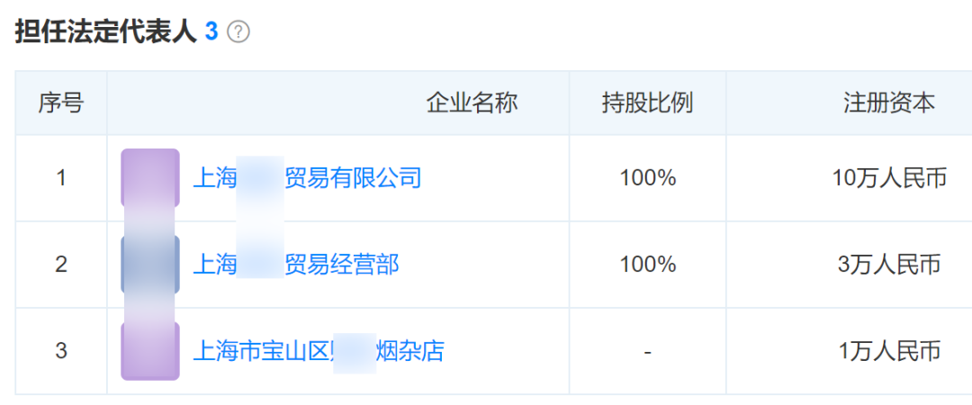 某市1072家疫情保供企业大数据分析暨颁奖典礼