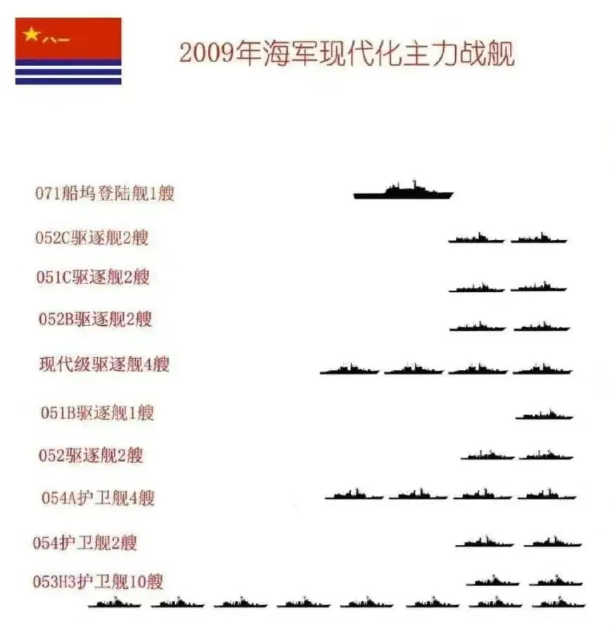 深度 | 近海1000公里无敌？不，今天已是2500公里！
