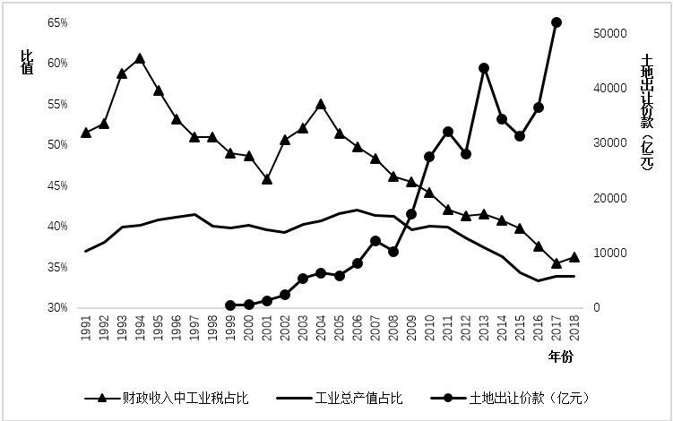 房地产板块困境反转了吗？