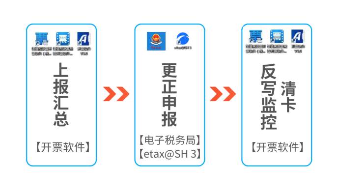 申报期延长，但税盘还是锁死了怎么办？