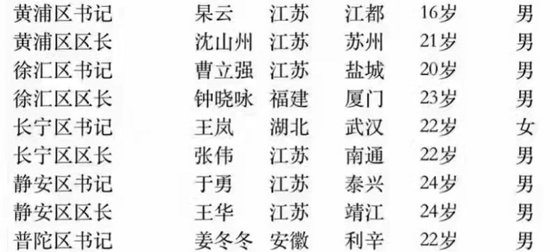 上海的第六波精彩来了