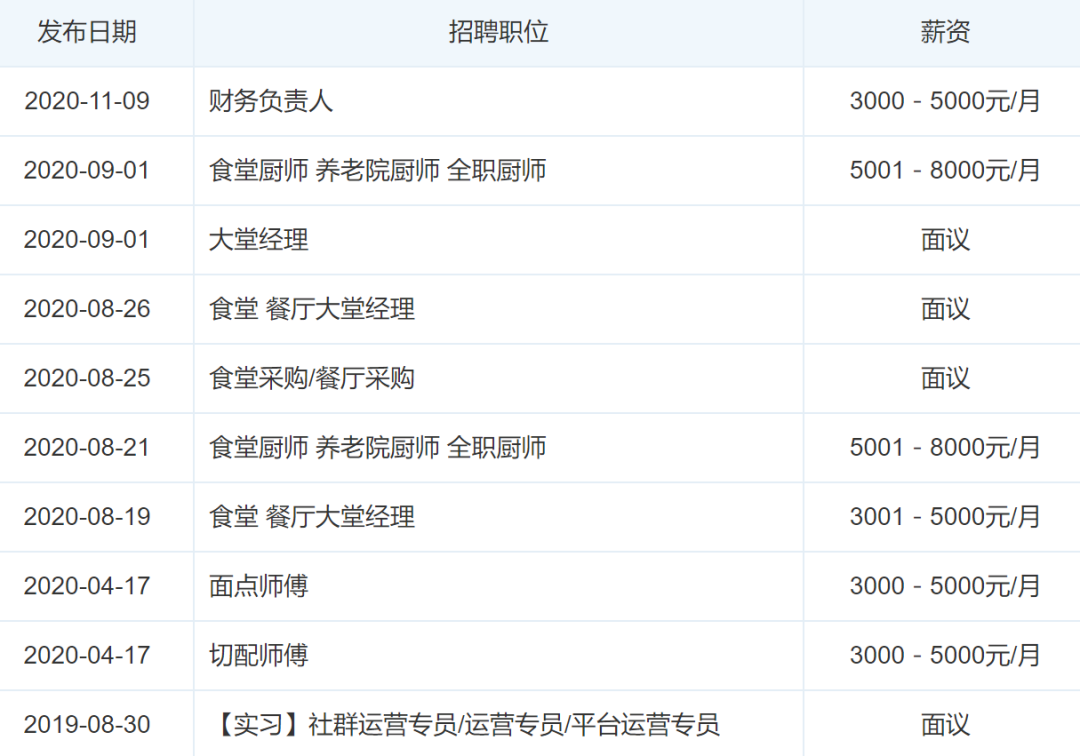 某市1072家疫情保供企业大数据分析暨颁奖典礼