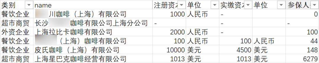 某市1072家疫情保供企业大数据分析暨颁奖典礼
