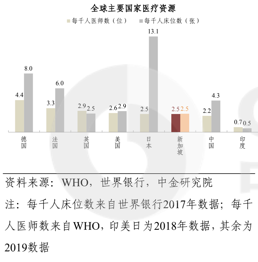 新加坡的防疫经验其实就四个字