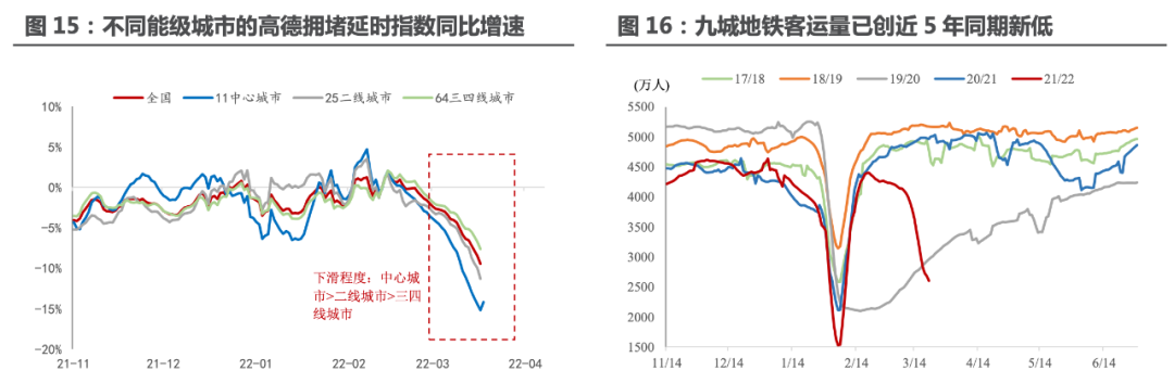 罗列一些“静态管理”后的经济数据吧
