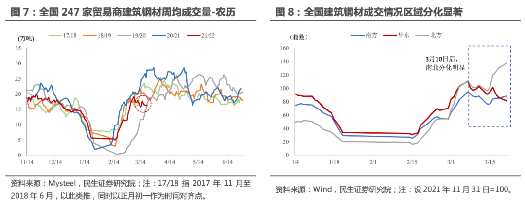 罗列一些“静态管理”后的经济数据吧